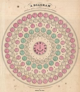 Et diagram, der viser tidsforskellen mellem de viste steder og Washington